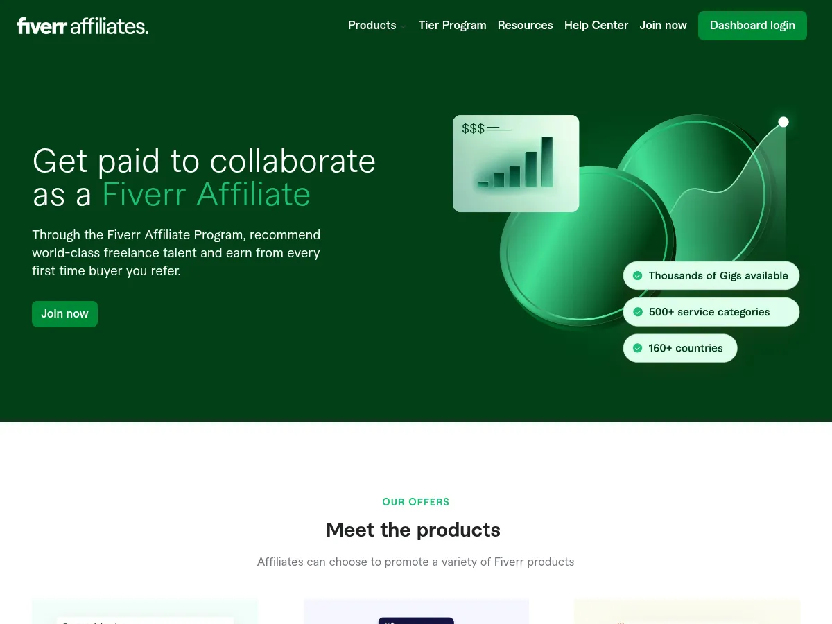 Fiverr Screenshot