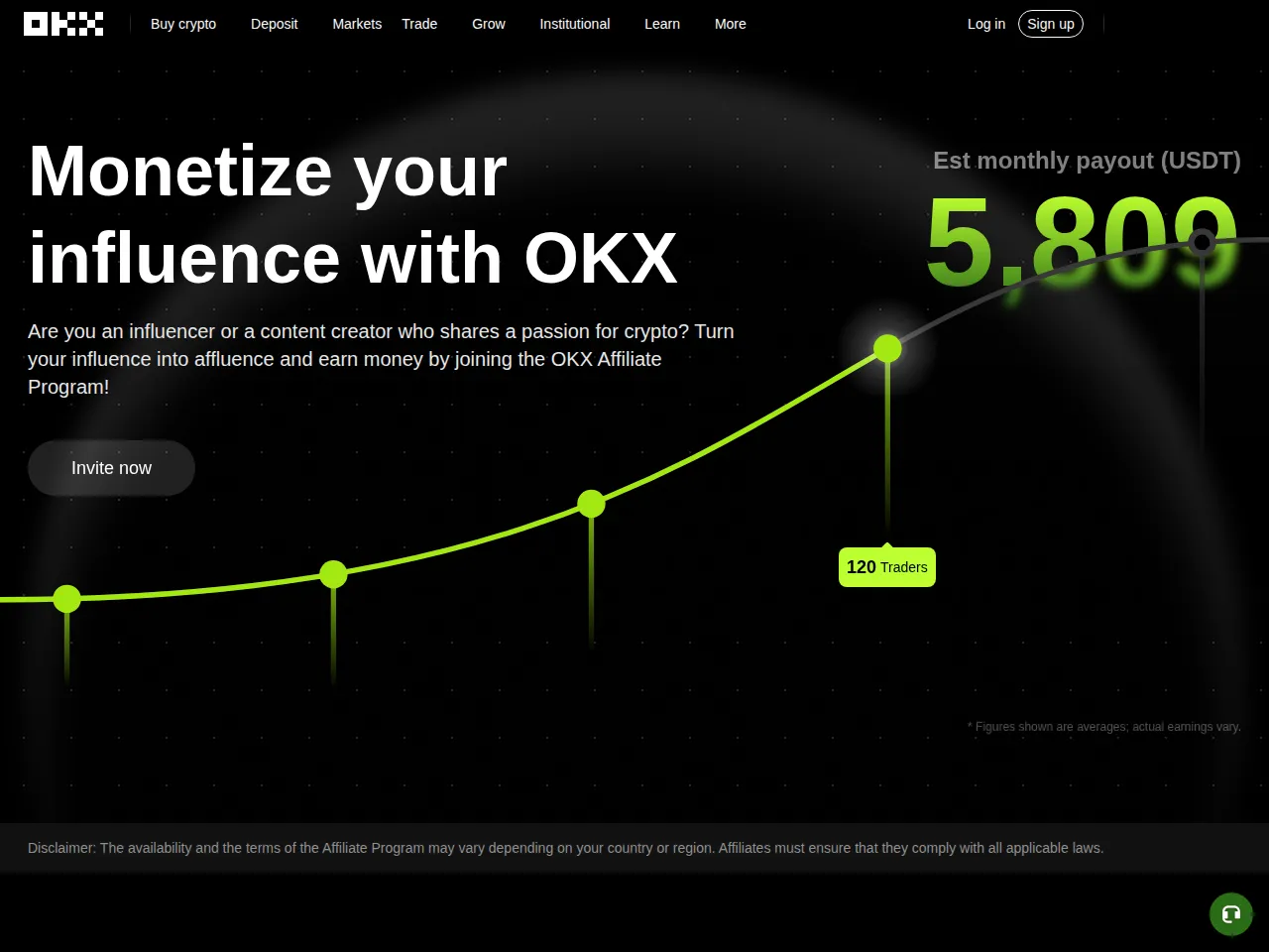 OKX Affiliate Program